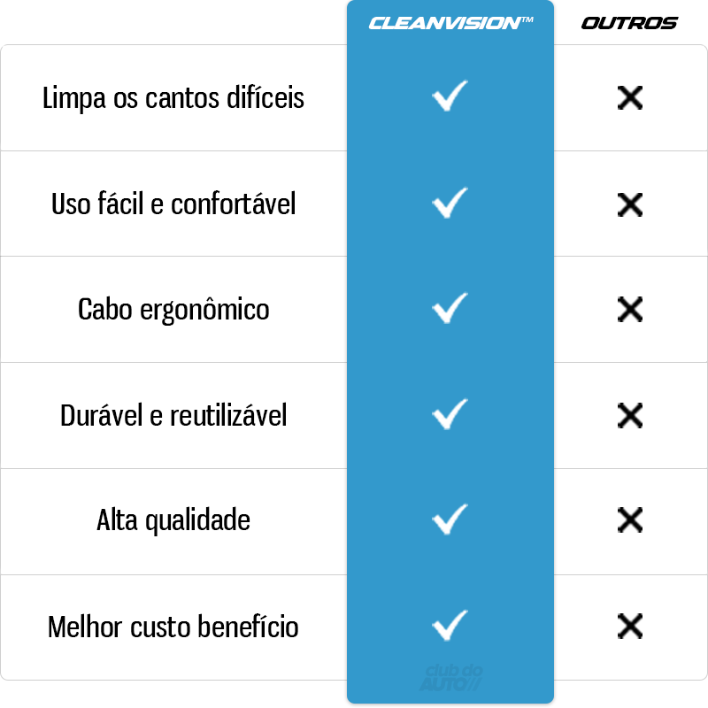 CleanVision™ Limpador de Parabrisa 180° Portátil Longo Alcance